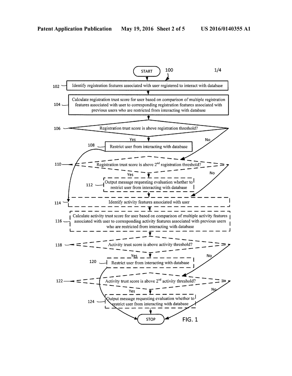 USER TRUST SCORES BASED ON REGISTRATION FEATURES - diagram, schematic, and image 03