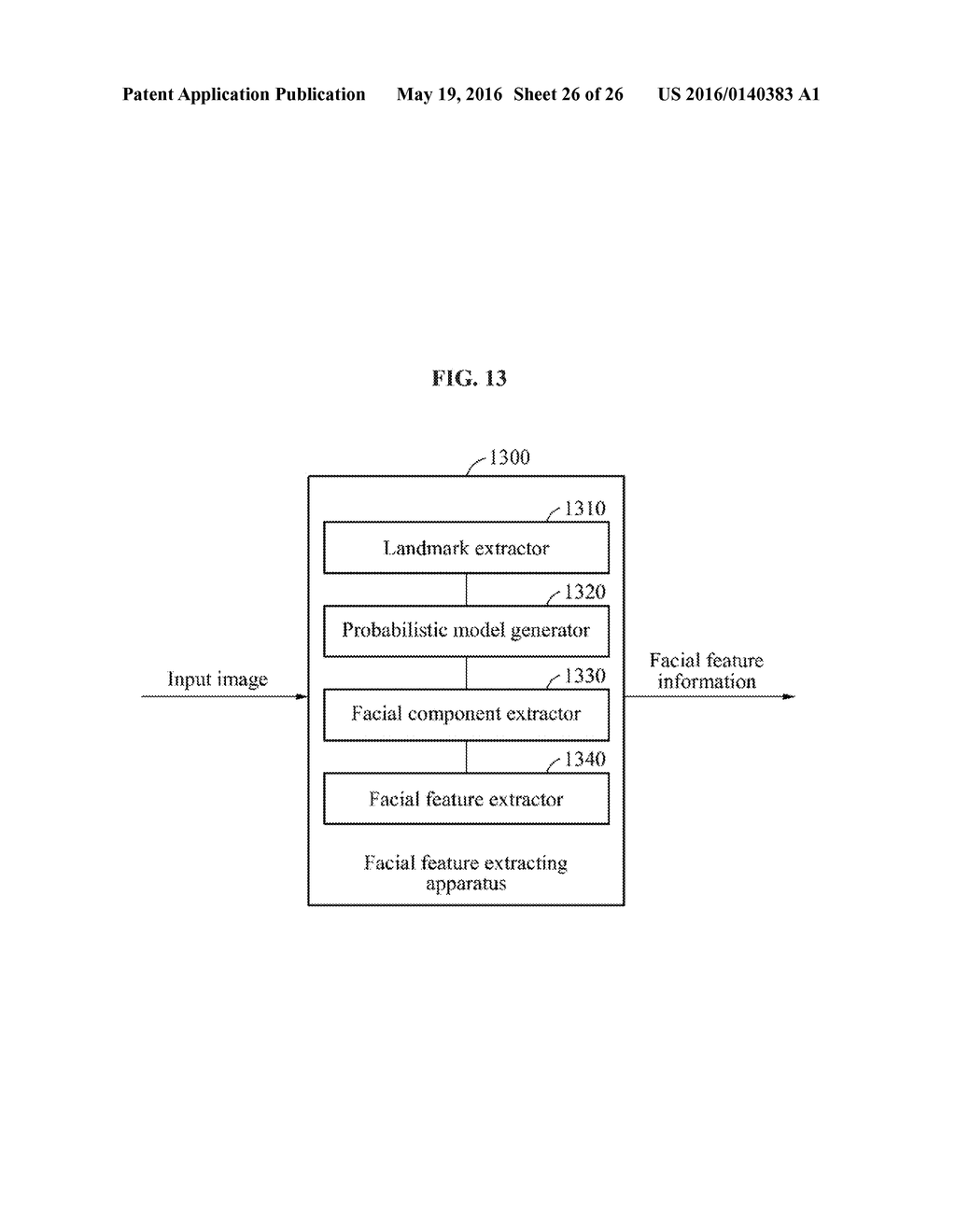 METHOD AND APPARATUS FOR EXTRACTING FACIAL FEATURE, AND METHOD AND     APPARATUS FOR FACIAL RECOGNITION - diagram, schematic, and image 27