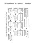 METHOD AND SYSTEM FOR CLASSIFYING PAINTED ROAD MARKINGS IN AN AUTOMOTIVE     DRIVER-VEHICLE-ASISTANCE DEVICE diagram and image