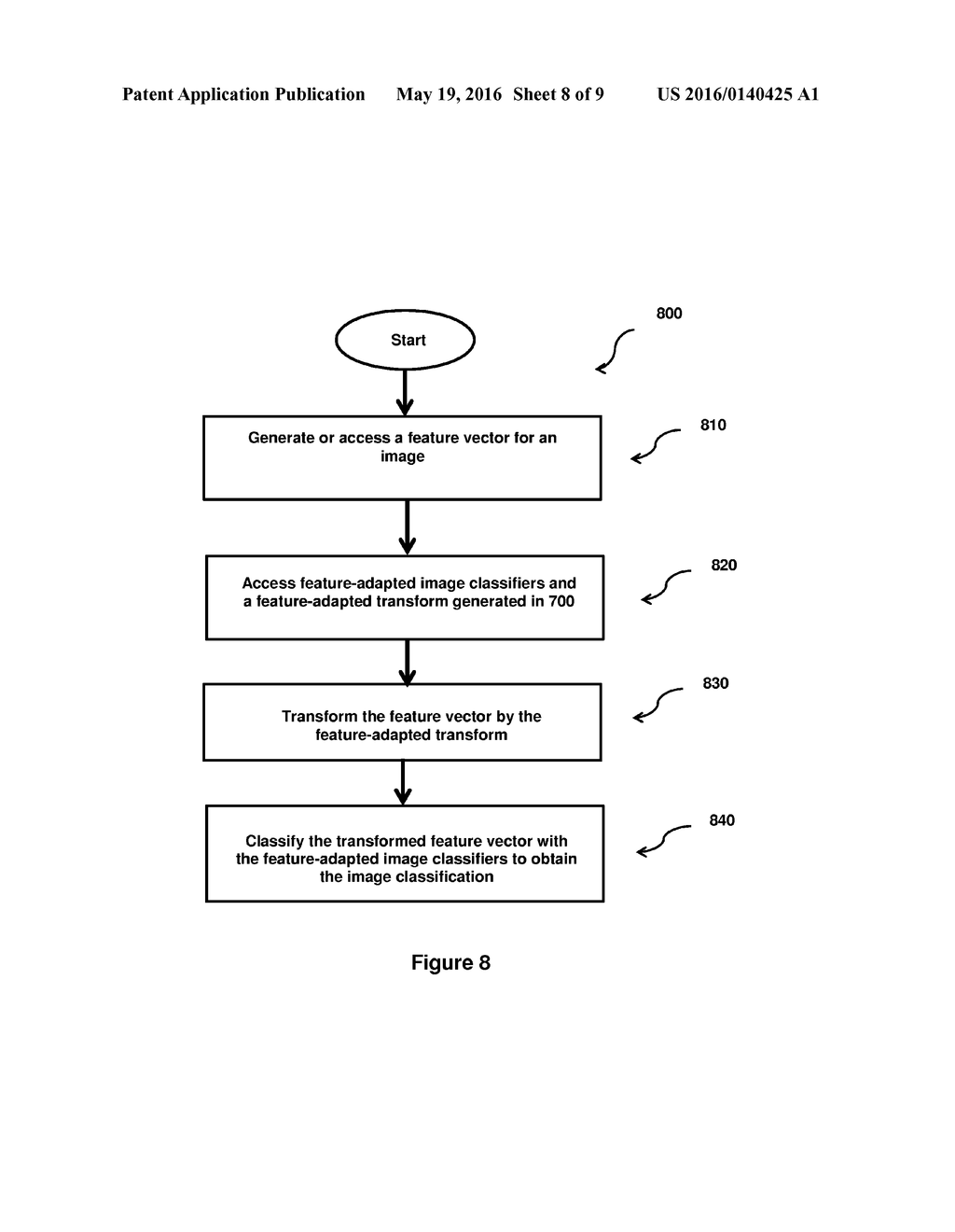 METHOD AND APPARATUS FOR IMAGE CLASSIFICATION WITH JOINT FEATURE     ADAPTATION AND CLASSIFIER LEARNING - diagram, schematic, and image 09