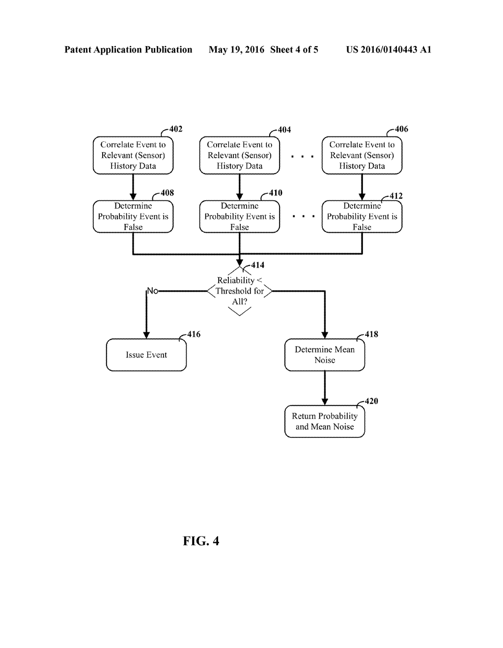 MANAGEMENT OF BUILDING ENERGY SYSTEMS THROUGH QUANTIFICATION OF     RELIABILITY - diagram, schematic, and image 05