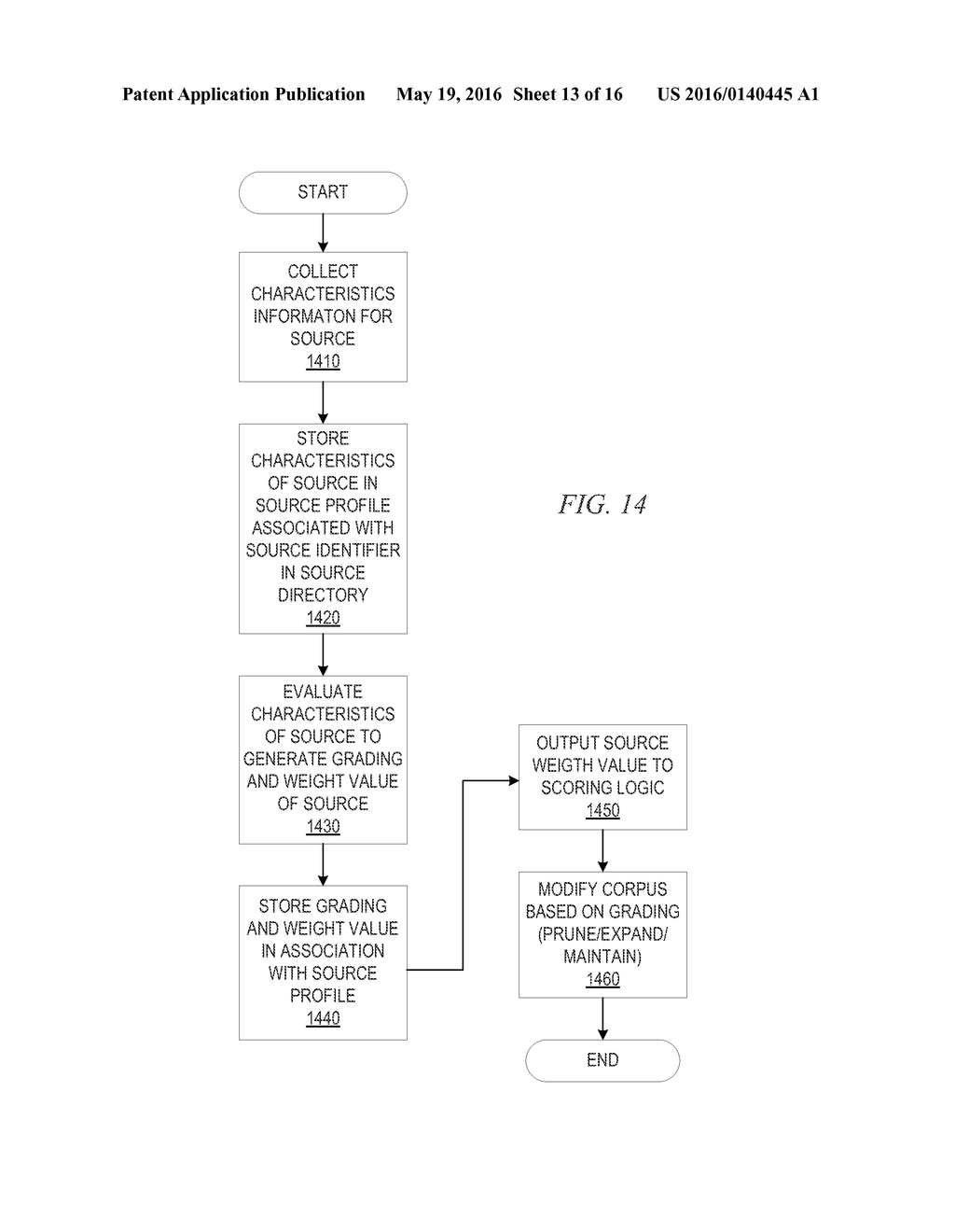 Evaluating Evidential Links Based on Corroboration for Intelligence     Analysis - diagram, schematic, and image 14