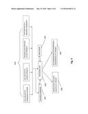 SYSTEM AND METHOD FOR AUTOMATED PROJECT PERFORMANCE ANALYSIS AND PROJECT     SUCCESS RATE PREDICTION diagram and image