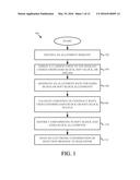 METHOD OF FINALIZING AN AIR WAYBILL AT THE TIME OF ALLOTMENT BOOKING USING     A LOGISTICS MANAGEMENT SYSTEM (LMS) diagram and image