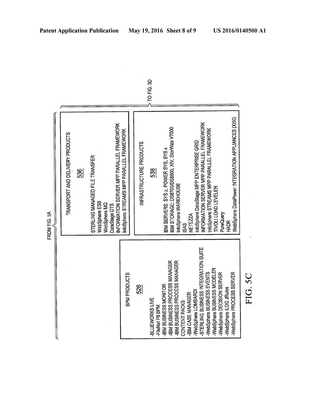 AGGREGATING BUSINESS ANALYTICS ARCHITECTURE AND CONFIGURATOR - diagram, schematic, and image 09