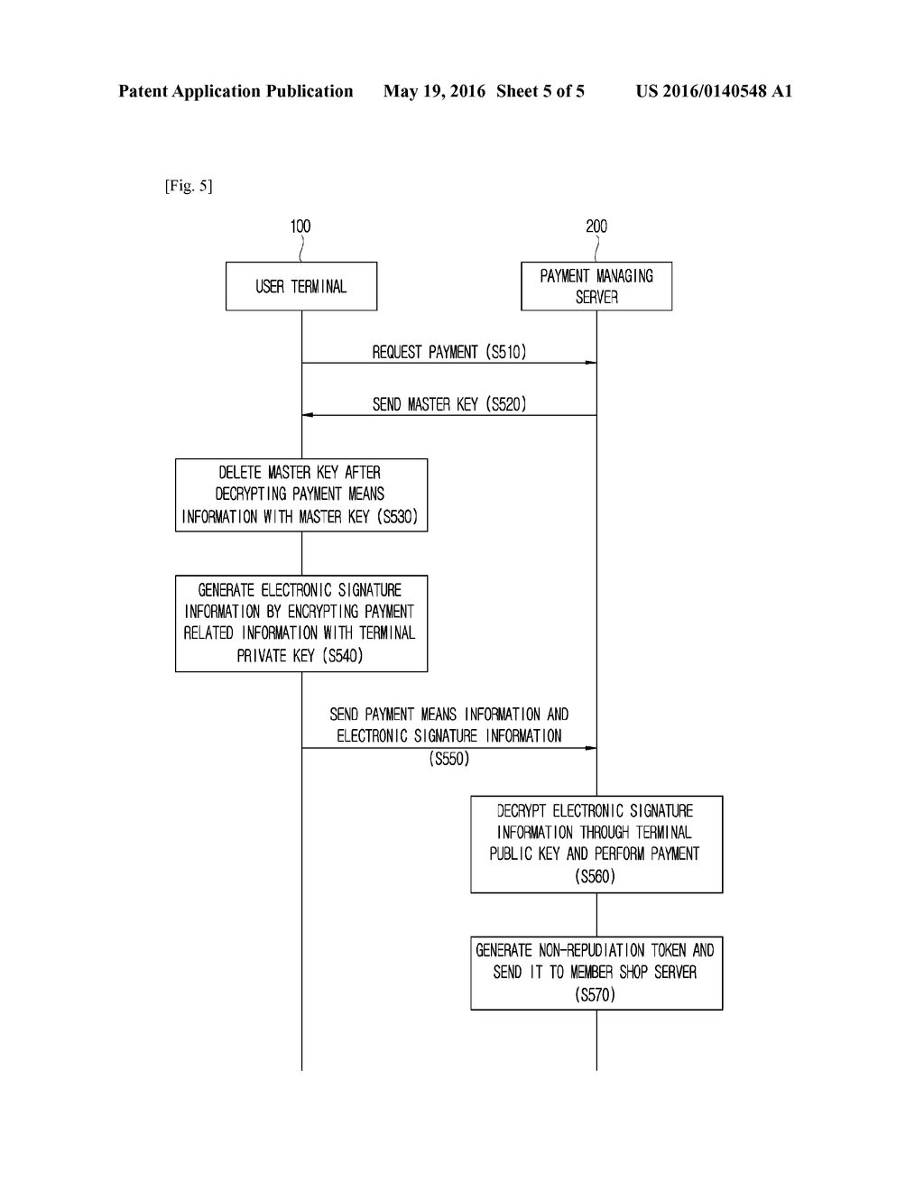 METHOD FOR PERFORMING NON-REPUDIATION, AND PAYMENT MANAGING SERVER AND     USER DEVICE THEREFOR - diagram, schematic, and image 06
