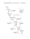 SYSTEMS AND METHODS FOR DETECTING TRANSACTION CARD FRAUD BASED ON     GEOGRAPHIC PATTERNS OF PURCHASES diagram and image