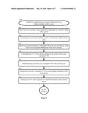 SECURE TRANSMISSION OF PAYMENT CREDENTIALS diagram and image