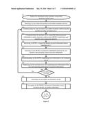 SECURE TRANSMISSION OF PAYMENT CREDENTIALS diagram and image