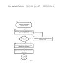 SECURE TRANSMISSION OF PAYMENT CREDENTIALS diagram and image