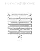 SECURE TRANSMISSION OF PAYMENT CREDENTIALS diagram and image