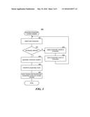 UNIFIED MARKETING MODEL BASED ON CONDUIT VARIABLES diagram and image