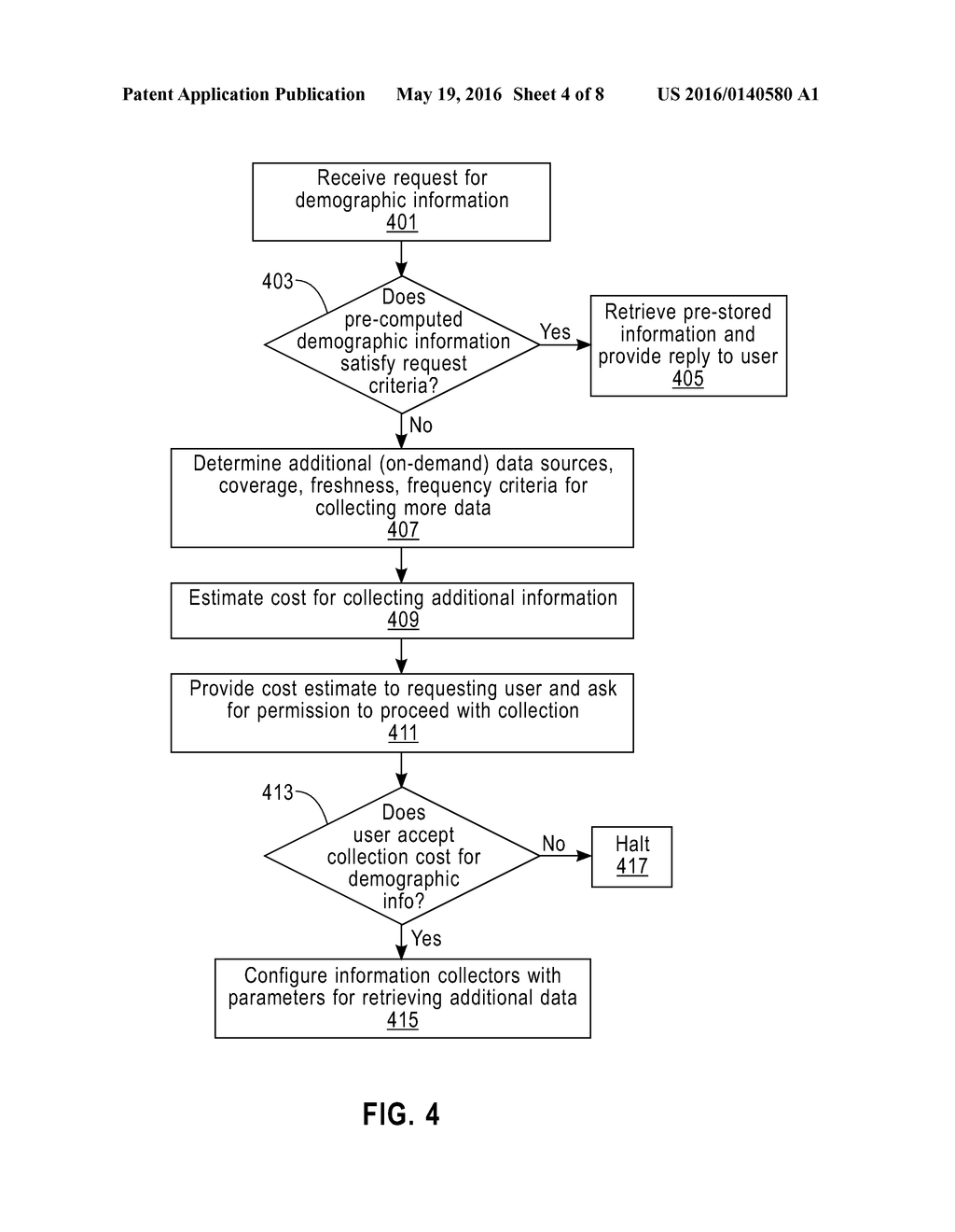 CUSTOMER DEMOGRAPHIC INFORMATION SYSTEM AND METHOD - diagram, schematic, and image 05