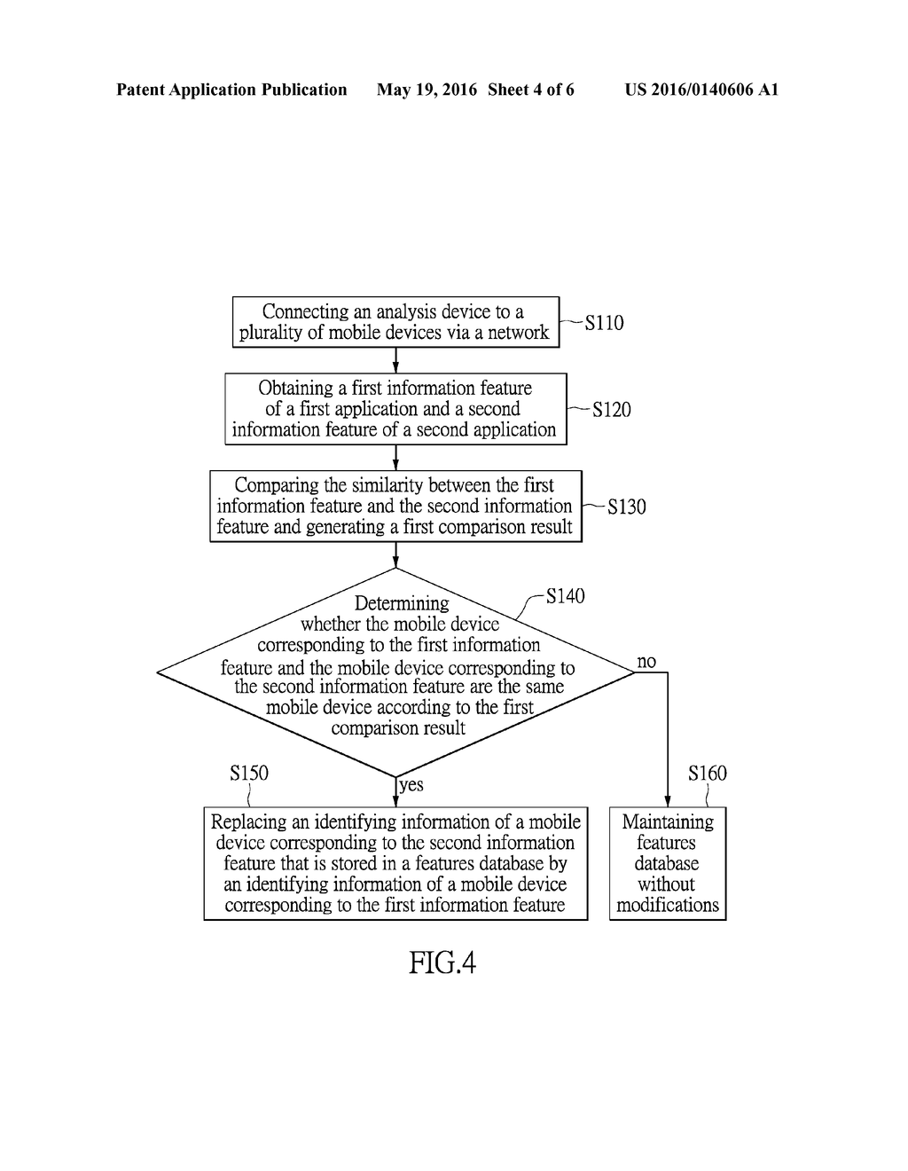 METHOD AND SYSTEM FOR IDENTIFYING MOBILE DEVICE ACCORDING TO INFORMATION     FEATURE OF APPLICATIONS OF MOBILE DEVICE - diagram, schematic, and image 05