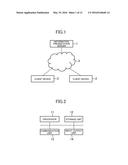 LIST PRESENTATION DEVICE, LIST PRESENTATION METHOD, AND PROGRAM diagram and image