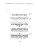 METHODS AND SYSTEMS FOR DETERMINING AN ASSET DIVESTITURE USING ASSET DATA diagram and image