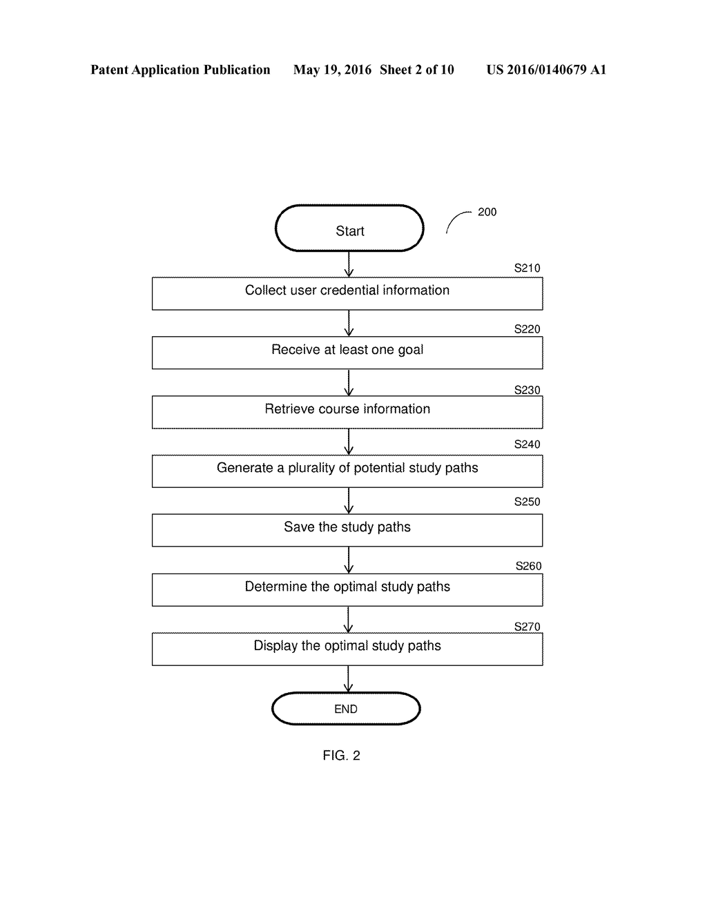 SYSTEM AND METHOD FOR OPTIMIZING A COURSE CATALOG - diagram, schematic, and image 03