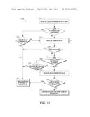 SYSTEMS AND METHODS FOR CONFIGURING THE DISPLAY RESOLUTION OF AN     ELECTRONIC DEVICE BASED ON DISTANCE AND USER PRESBYOPIA diagram and image