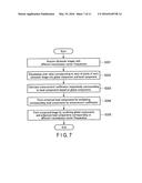 MEDICAL IMAGE PROCESSING APPARATUS, A MEDICAL IMAGE PROCESSING METHOD AND     A MEDICAL DIAGNOSIS APPARATUS diagram and image