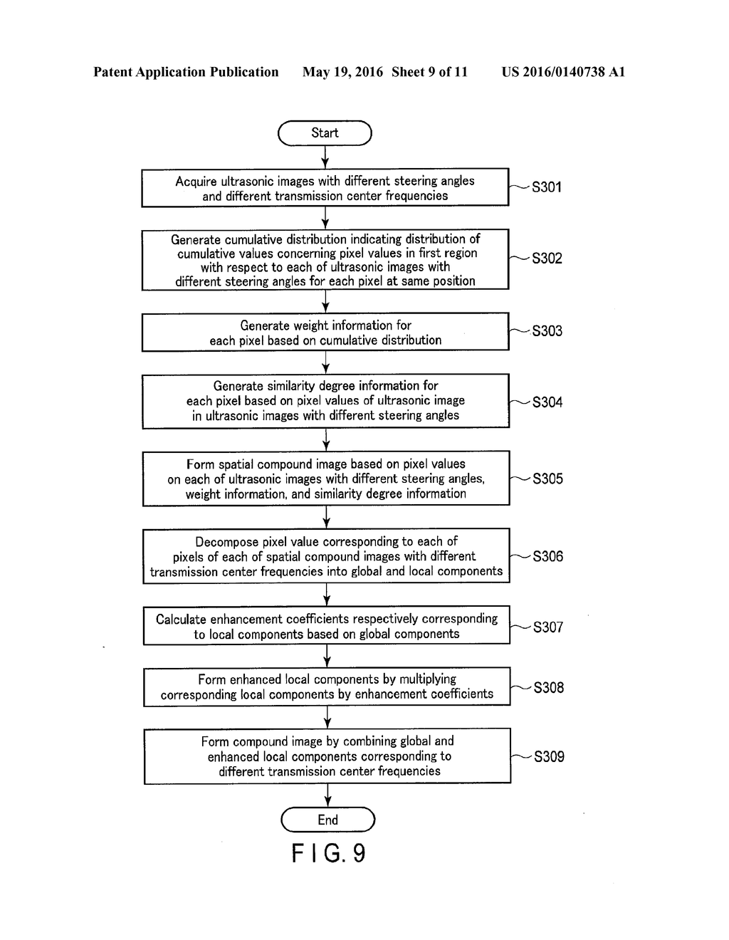 MEDICAL IMAGE PROCESSING APPARATUS, A MEDICAL IMAGE PROCESSING METHOD AND     A MEDICAL DIAGNOSIS APPARATUS - diagram, schematic, and image 10