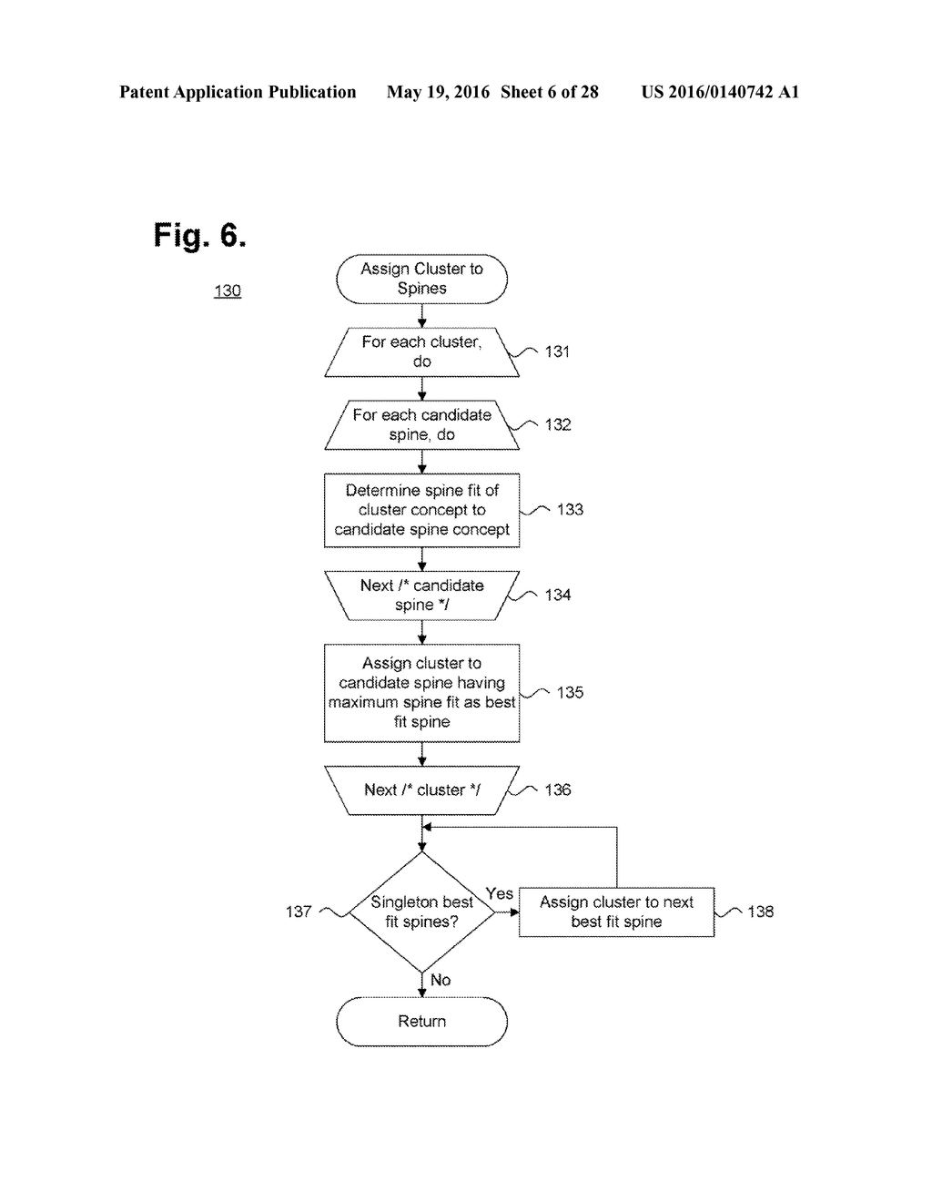 Computer-Implemented System And Method For Placing Groups Of Document     Clusters Into A Display - diagram, schematic, and image 07