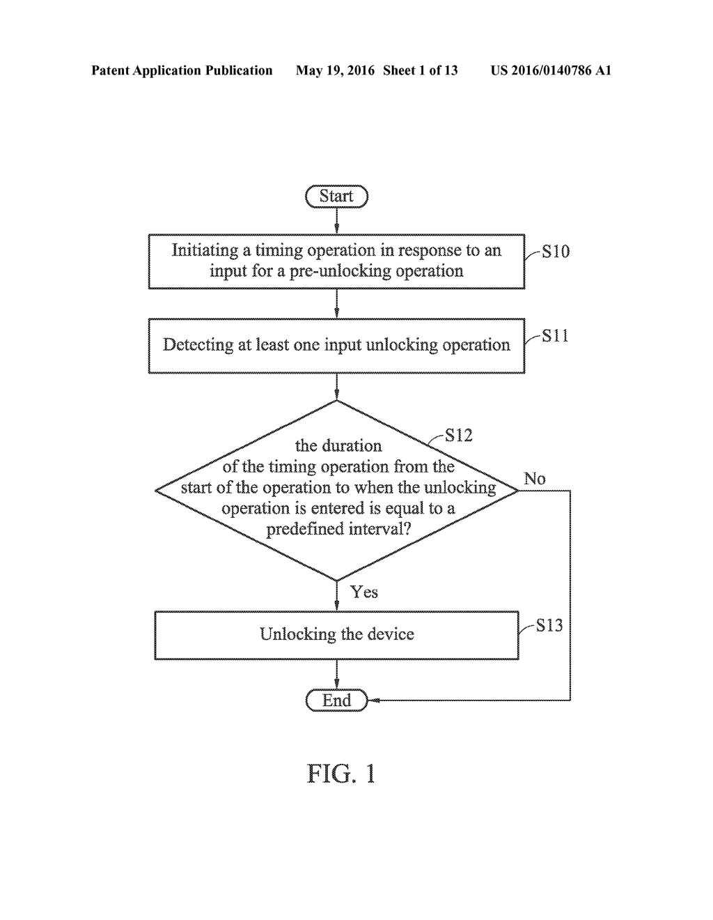 UNLOCKING METHOD AND  DEVICE APPLIED THE SAME - diagram, schematic, and image 02