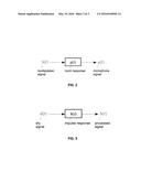 Method and System for Real-Time Synthesis of an Acoustic Environment diagram and image