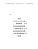 SPEECH RECOGNITION SYSTEM AND SPEECH RECOGNITION METHOD diagram and image