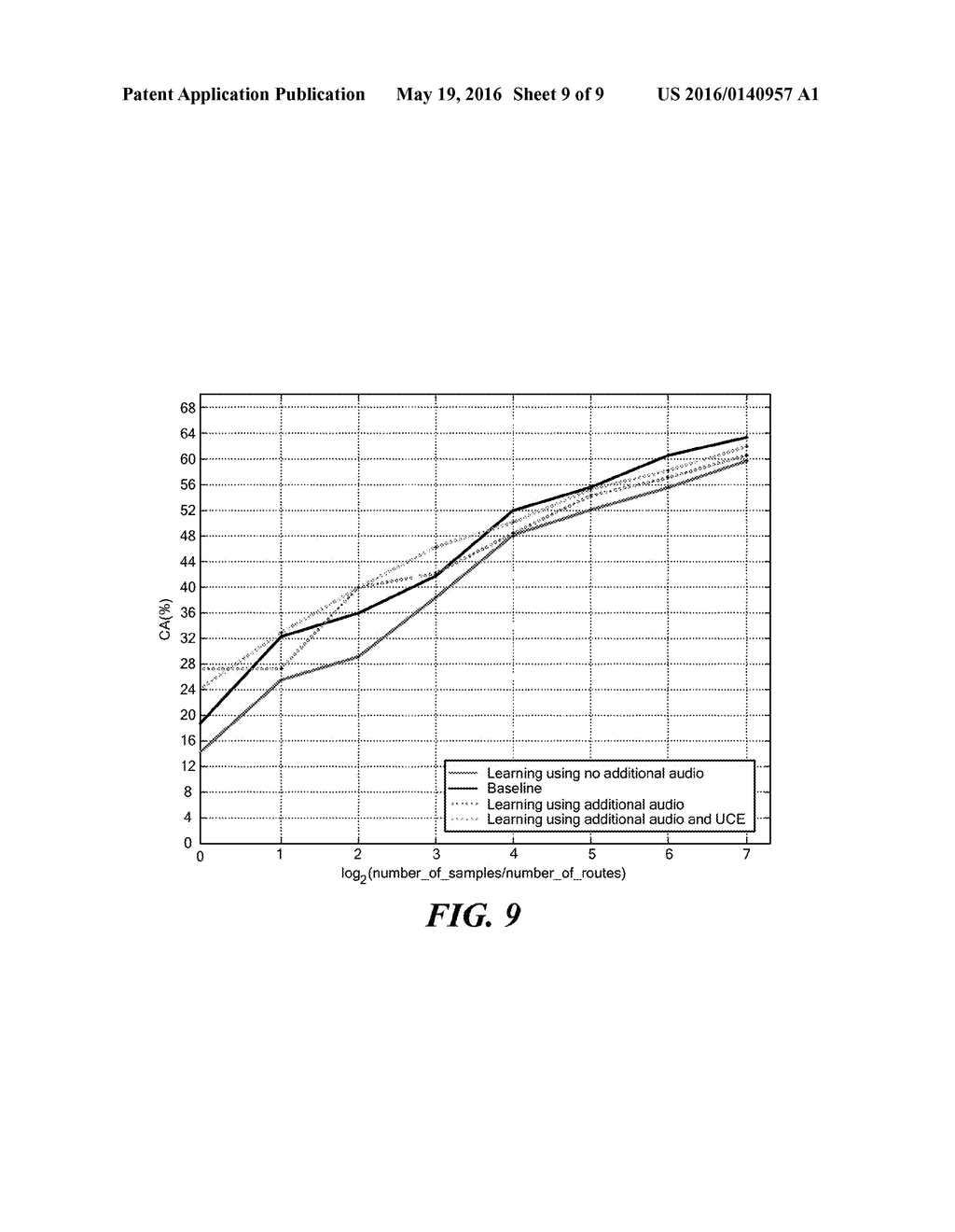 Speech Recognition Semantic Classification Training - diagram, schematic, and image 10