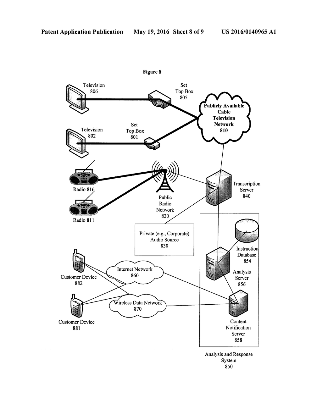 MULTI-LEVEL CONTENT ANALYSIS AND RESPONSE - diagram, schematic, and image 09