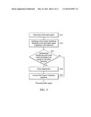 NOISE CANCELLATION METHOD diagram and image