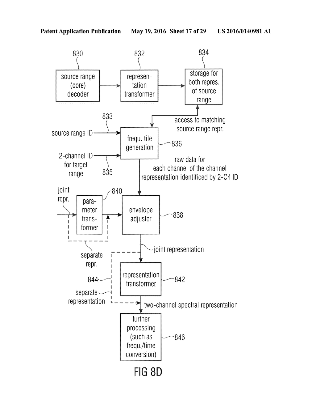 APPARATUS AND METHOD FOR DECODING OR ENCODING AN AUDIO SIGNAL USING ENERGY     INFORMATION VALUES FOR A RECONSTRUCTION BAND - diagram, schematic, and image 18