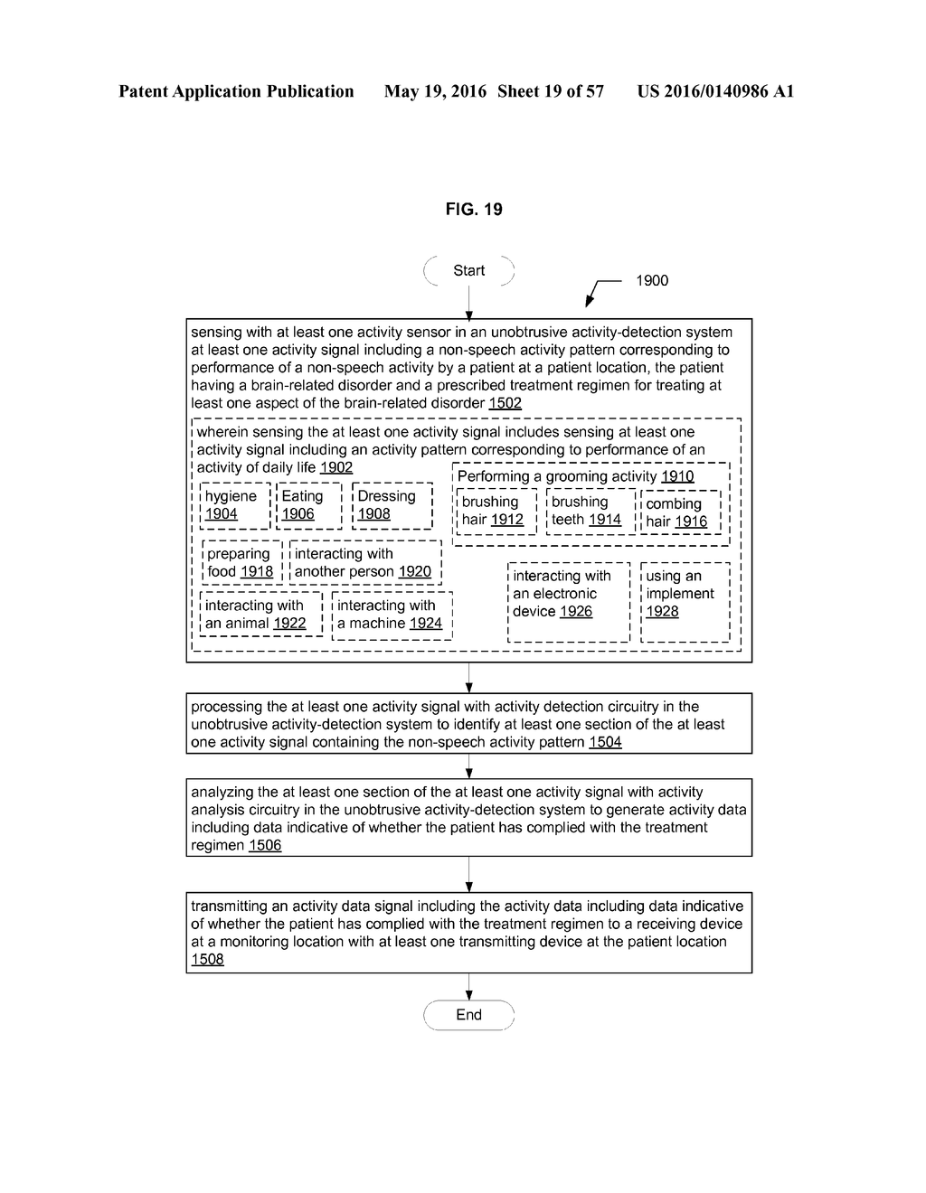 MONITORING TREATMENT COMPLIANCE USING COMBINED PERFORMANCE INDICATORS - diagram, schematic, and image 20