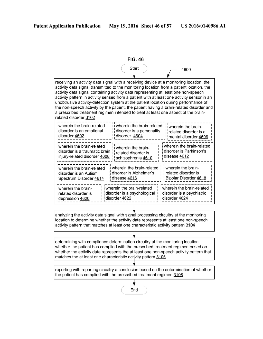 MONITORING TREATMENT COMPLIANCE USING COMBINED PERFORMANCE INDICATORS - diagram, schematic, and image 47