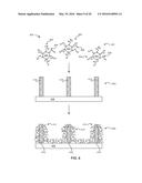 DIRECTED SELF-ASSEMBLY OF NANOPARTICLES WITH POLYMERIC AND/OR OLIGOMERIC     LIGANDS diagram and image