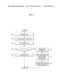 SEMICONDUCTOR MEMORY SYSTEM AND METHOD OF OPERATING THE SAME diagram and image