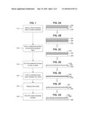 METHOD OF NANO-PATTERNING A FOIL SURFACE diagram and image