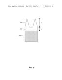 METHOD OF NANO-PATTERNING A FOIL SURFACE diagram and image