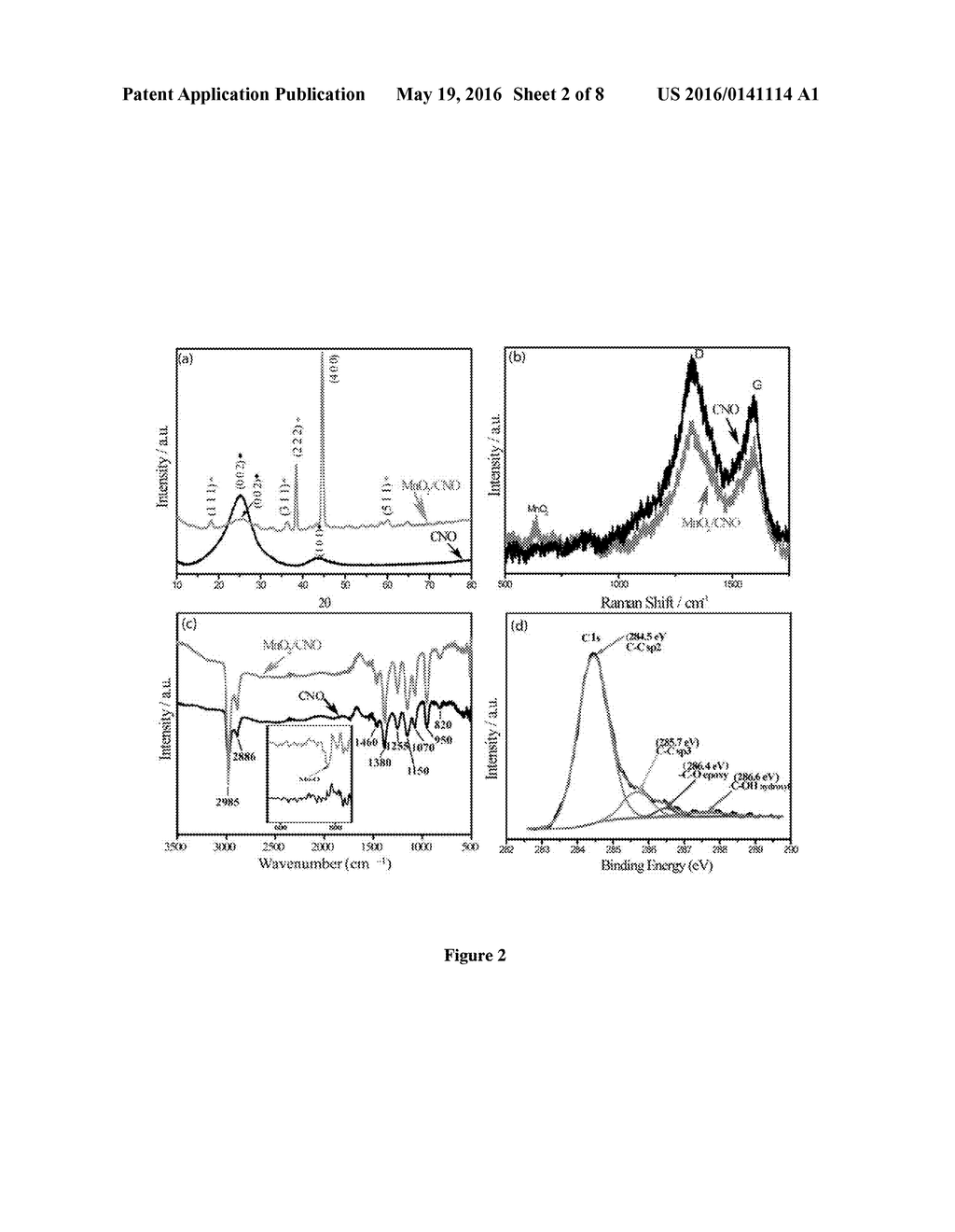 NANOCOMPOSITE OF MULTILAYER FULLERENES WITH TRANSITION METAL OXIDE     NANOPARTICLES AND A PROCESS FOR THE PREPARATION THEREOF - diagram, schematic, and image 03