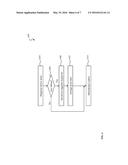 Method and Apparatus for Electron Beam Lithography diagram and image