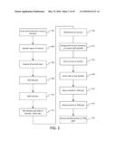 AUTOMATED TEM SAMPLE PREPARATION diagram and image