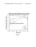 FAST-GAS SWITCHING FOR ETCHING diagram and image