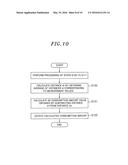 MEASUREMENT SYSTEM AND MEASUREMENT METHOD diagram and image