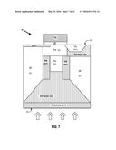 Low Full-Well Capacity Image Sensor with High Sensitivity diagram and image