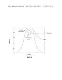 Low Full-Well Capacity Image Sensor with High Sensitivity diagram and image