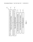 Contacts For Highly Scaled Transistors diagram and image