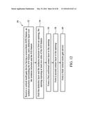 Contacts For Highly Scaled Transistors diagram and image