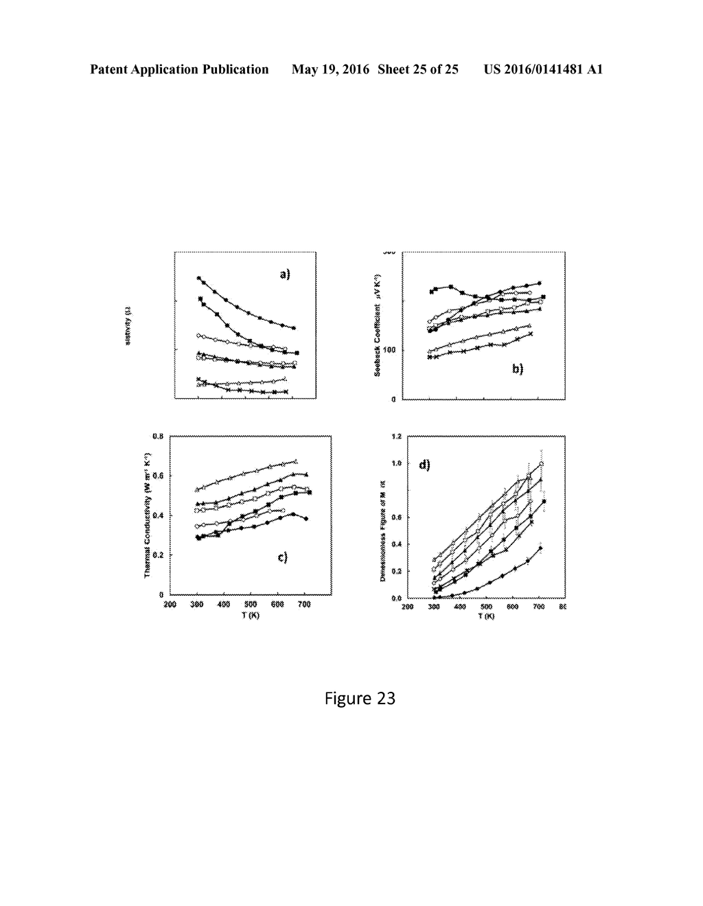 THERMOELECTRIC MATERIALS BASED ON TETRAHEDRITE STRUCTURE FOR     THERMOELECTRIC DEVICES - diagram, schematic, and image 26