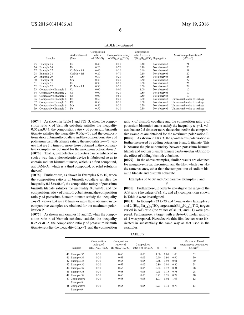 PIEZOELECTRIC COMPOSITION AND PIEZOELECTRIC DEVICE - diagram, schematic, and image 10