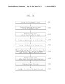 METHOD AND PROCESSING APPARATUS FOR FABRICATING A MAGNETIC RESISTIVE     RANDOM ACCESS MEMORY DEVICE diagram and image